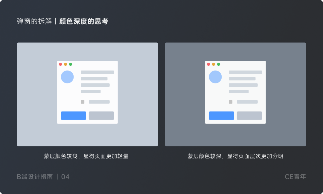 B端设计指南04 —— 弹窗 究竟应该如何设计